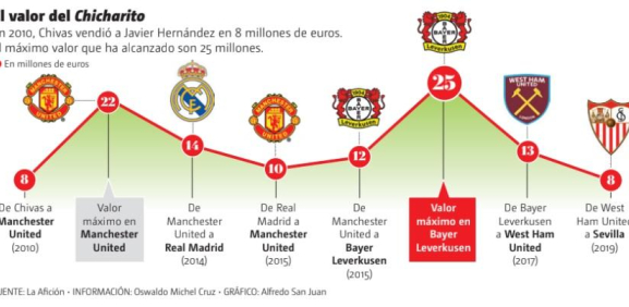 Equipos Europeos