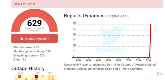 Twitter se cae a nivel mundial; usuarios reportan fallas en más de 40 países