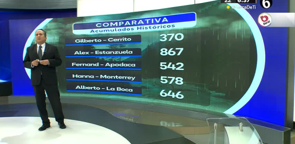 Abimael Salas nos da el pronóstico del tiempo en Monterrey para este lunes 24 de junio de 2024.