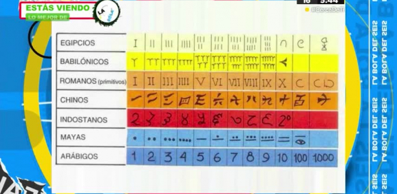 Los números no siempre se escriben como nos lo enseñaron, conoce como son en otros lados del mundo