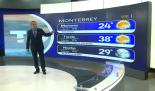 Abimael Salas nos da el pronóstico del tiempo en Monterrey para este este fin de semana.