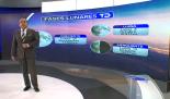 Abimael Salas nos da el pronóstico del tiempo en Monterrey para este miércoles 01 de octubre de 2025.