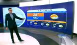 Nelson Valdez nos da el pronóstico del tiempo en Monterrey para este jueves 28 de mayo 2026.