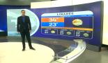 Nelson Valdez nos da el pronóstico del tiempo en Monterrey para este miércoles 10 de junio 2026.