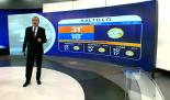Abimael Salas nos da el pronóstico del tiempo en Monterrey para este fin de semana.
