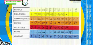 ¿Cómo se escriben los números en otras culturas?