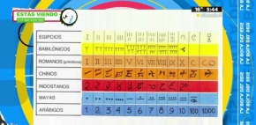 ¿Cómo se escriben los números en otras culturas?