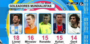 Lionel Messi el máximo goleador