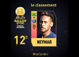 Neymar quedó fuera del Top 10 del Balón de Oro