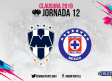 Sigue el MINUTO A MINUTO del partido entre Rayados y Cruz Azul