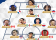 Cuatro mexicanos destacan en el 11 ideal de la J1 de la Copa Oro