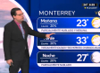 Pronóstico del tiempo para Monterrey, con Nelson Valdez - 19 de julio de 2024