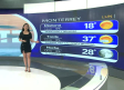 Pronóstico del tiempo para Monterrey, con Natalia Sánchez - 14 de abril de 2025