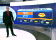Pronóstico del tiempo para Monterrey, con Nelson Valdez - 29 de mayo 2026