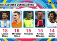 Lionel Messi el máximo goleador