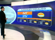 Pronóstico del tiempo para Monterrey, con Nelson Valdez - 21 de agosto 2026