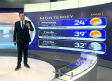 Pronóstico del tiempo para Monterrey, con Nelson Valdez - 25 de agosto 2026