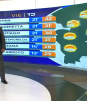 Pronóstico del tiempo para Monterrey, con Abimael Salas - 17 de octubre de 2025
