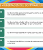 ¿Qué significa el software libre?