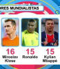 Lionel Messi el máximo goleador