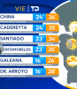 Pronóstico del tiempo para Monterrey, con Nelson Valdez - 24 de julio 2026