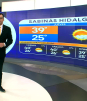 Pronóstico del tiempo para Monterrey, con Nelson Valdez - 30 de julio 2026