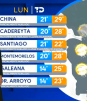 Pronóstico del tiempo para Monterrey, con Nelson Valdez - 26 de octubre 2026