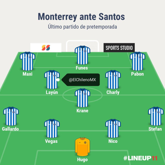 Alineación Rayados  