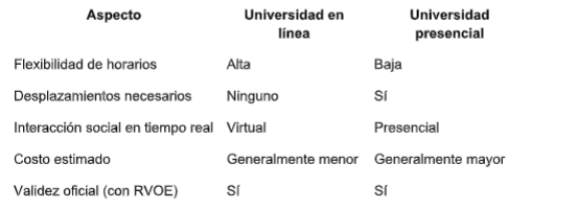 Comparativa práctica